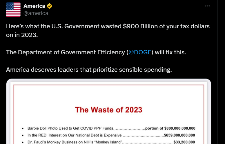 Where did US Government waste 900 billion dollars?